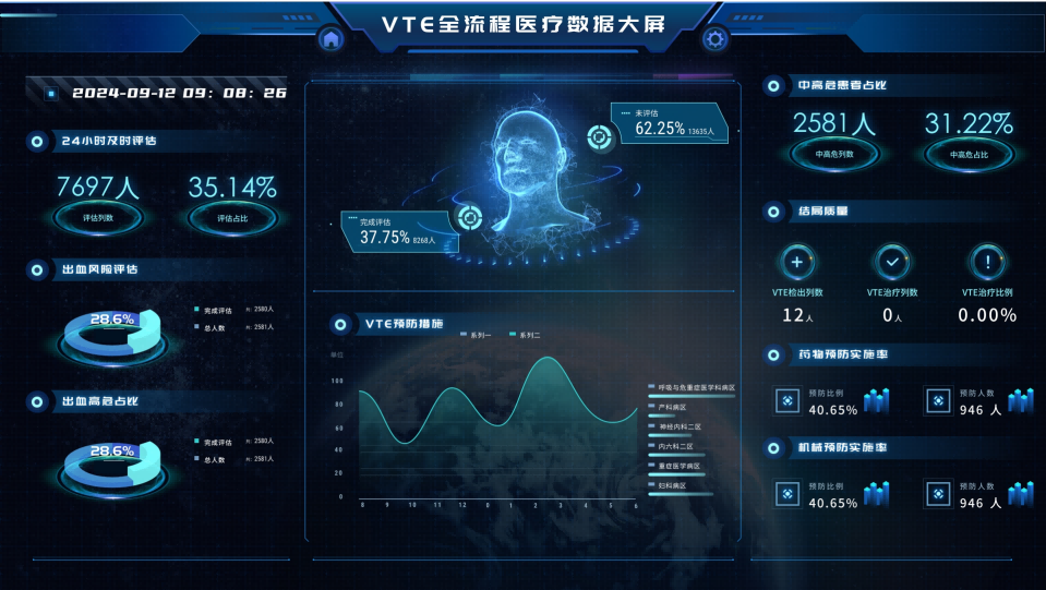 全院 VTE 智能防控系统（HIS系统）	